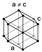 Hexagonális rendszer